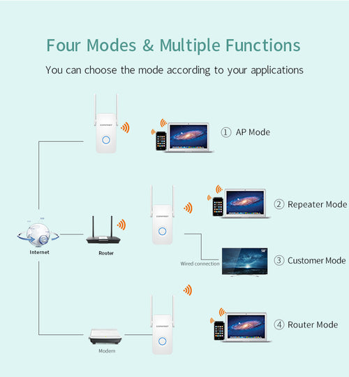 1200Mbps Extender Antenna Router Booster WiFi Extender Repeater in black with adjustable antenna for improved wireless signal range